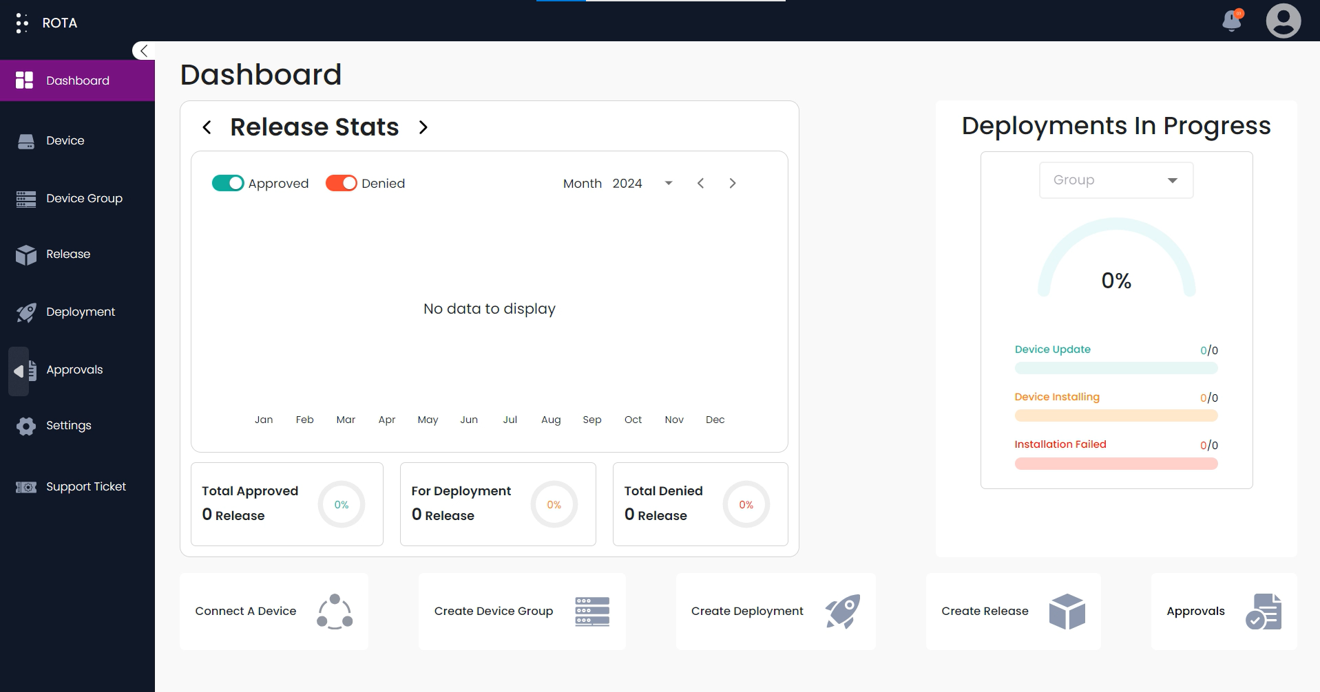 MFA Dashboard